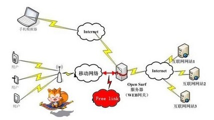 UC暢連技術 引領全新“指控”無拘束潮流，重塑互聯網接入服務體驗