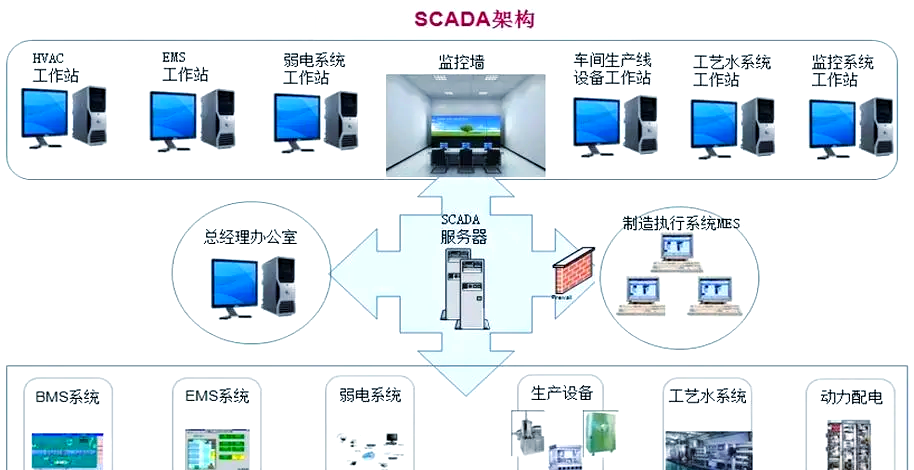 系統集成 解鎖智能建筑真正潛力的核心引擎